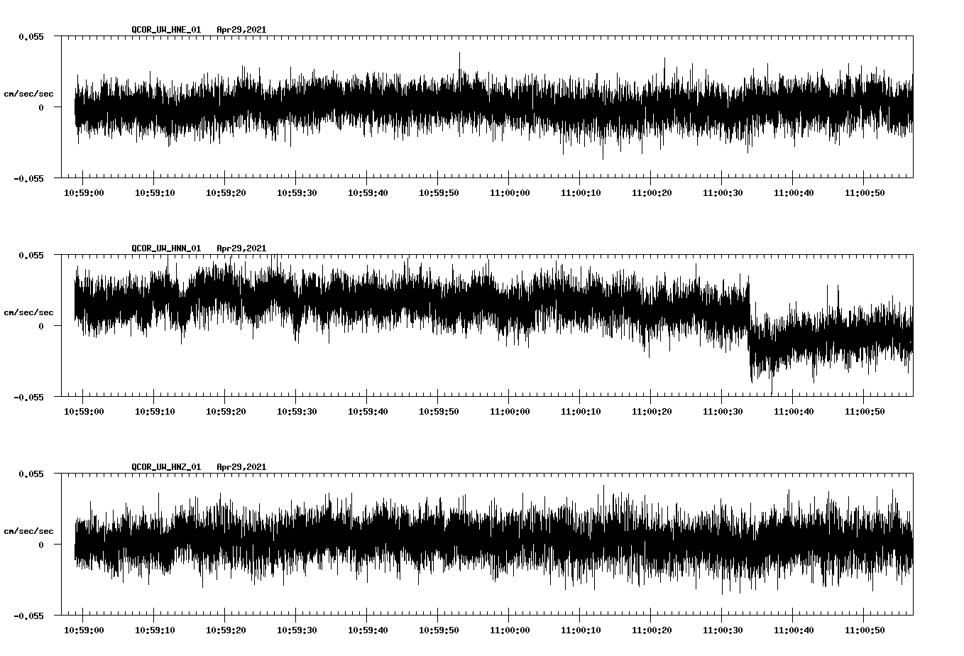 NetQuakes seismogram