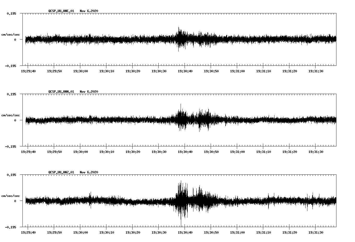 NetQuakes seismogram