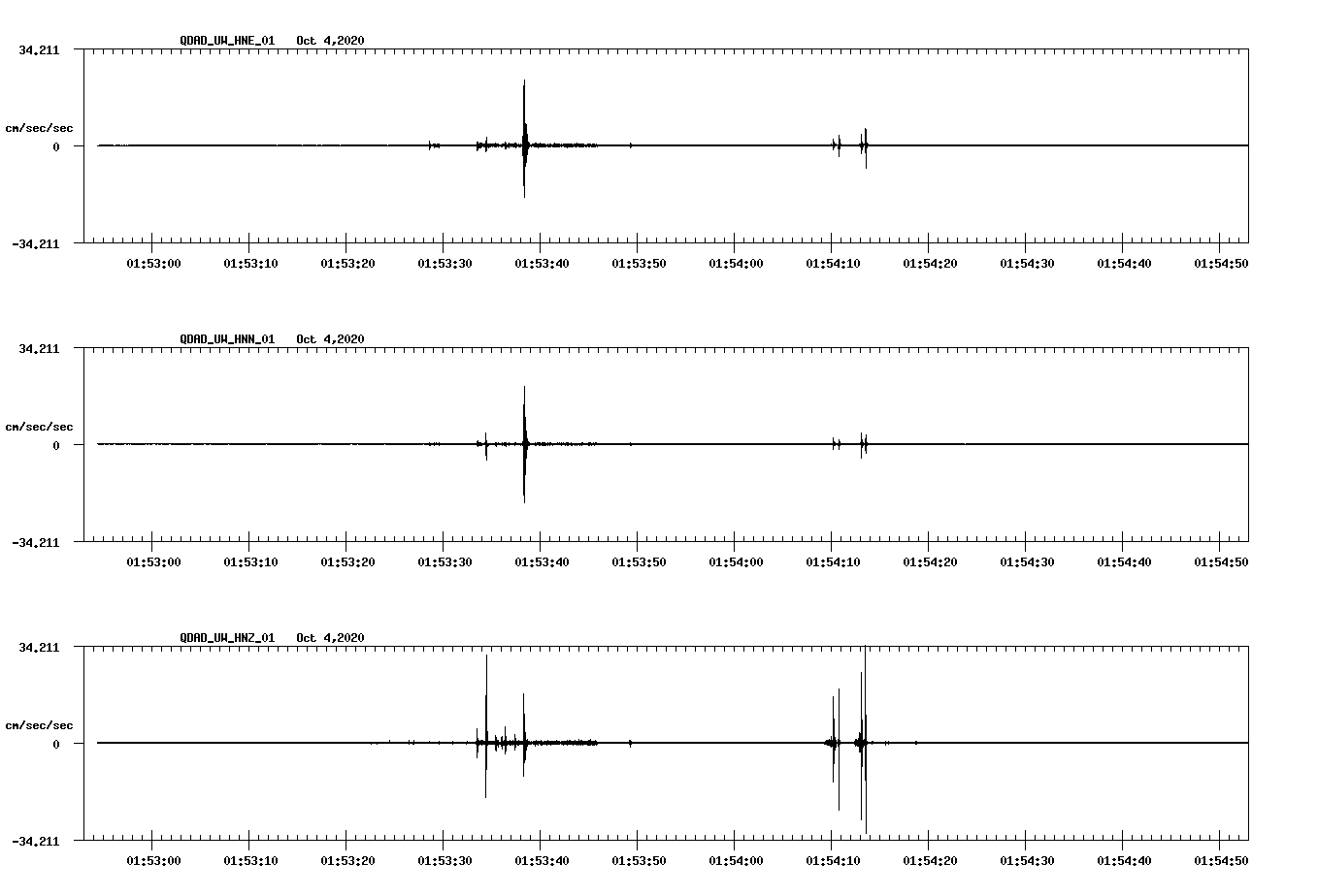NetQuakes seismogram