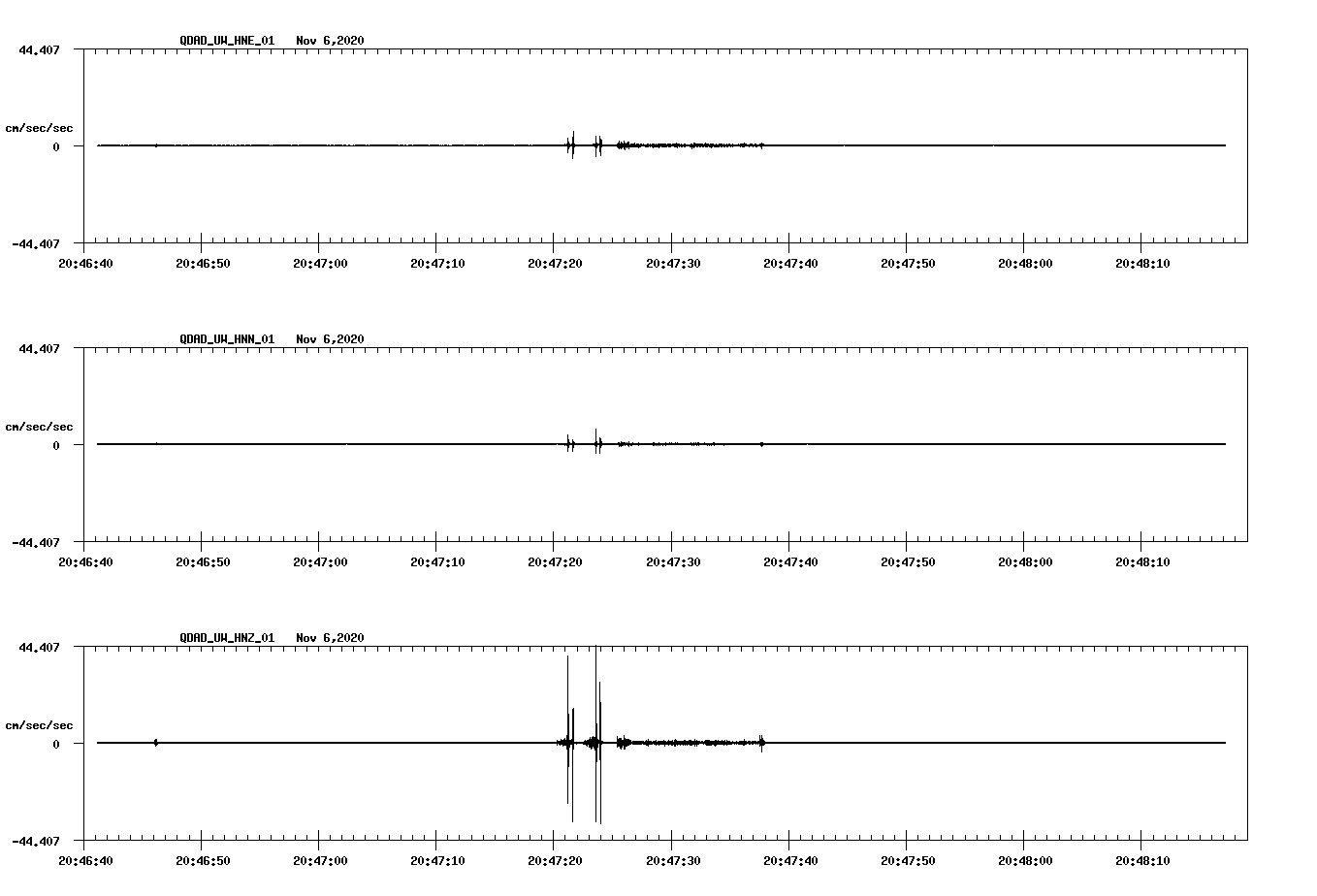 NetQuakes seismogram