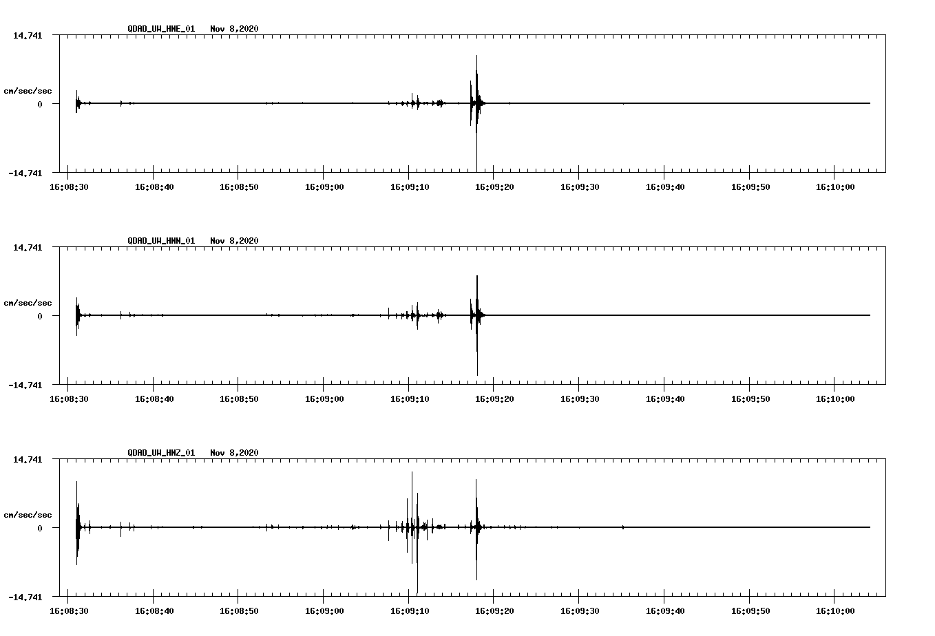 NetQuakes seismogram