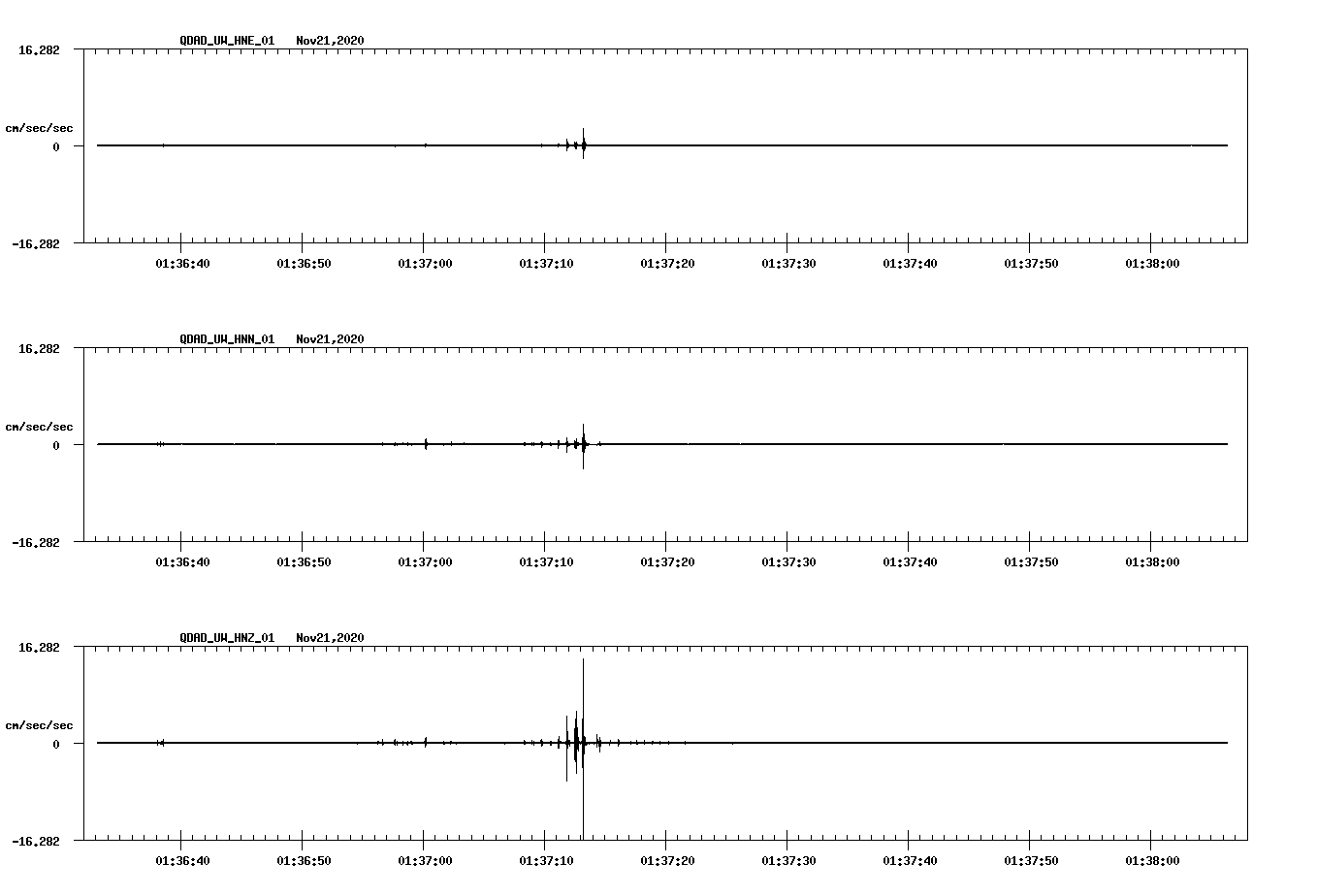 NetQuakes seismogram