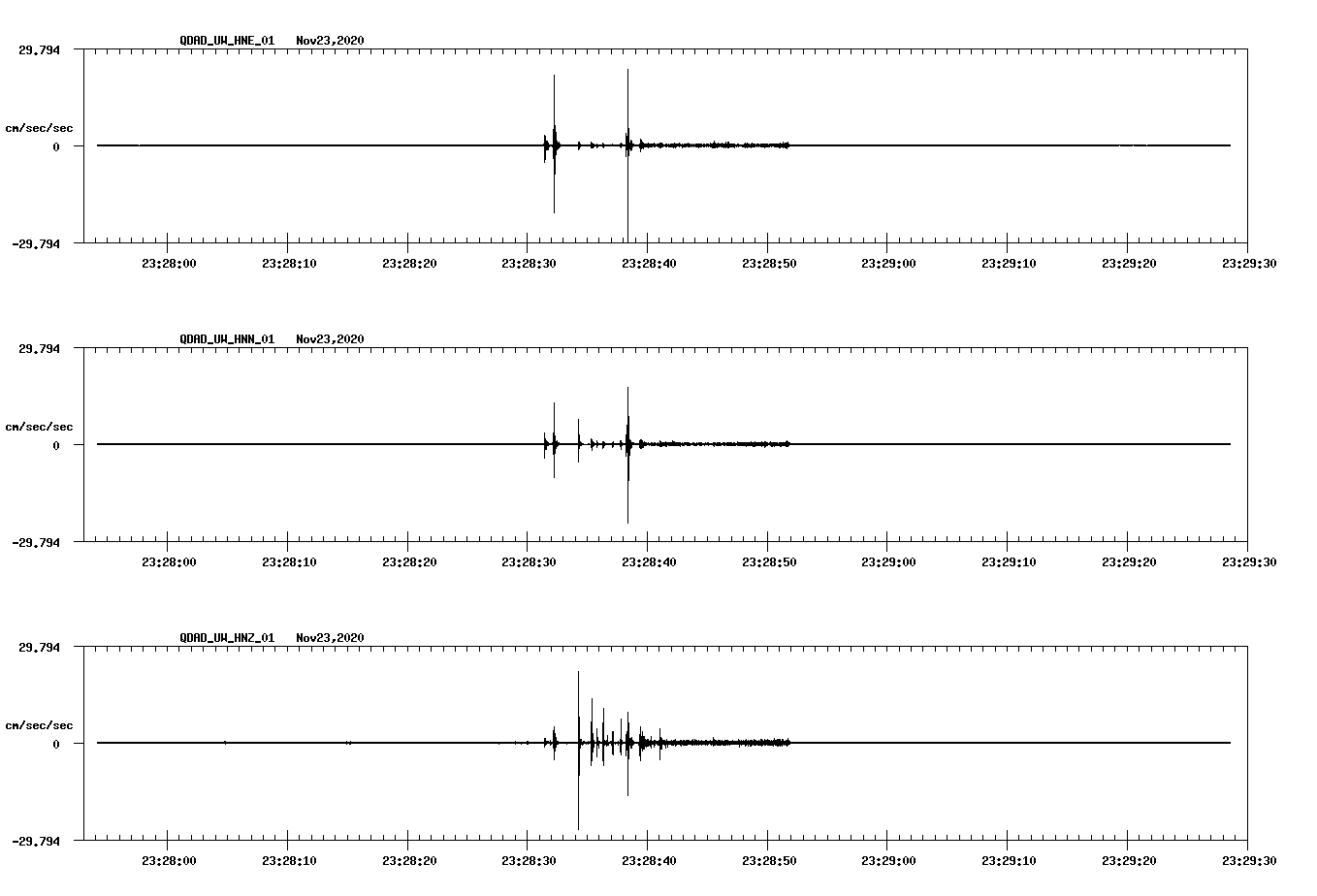 NetQuakes seismogram