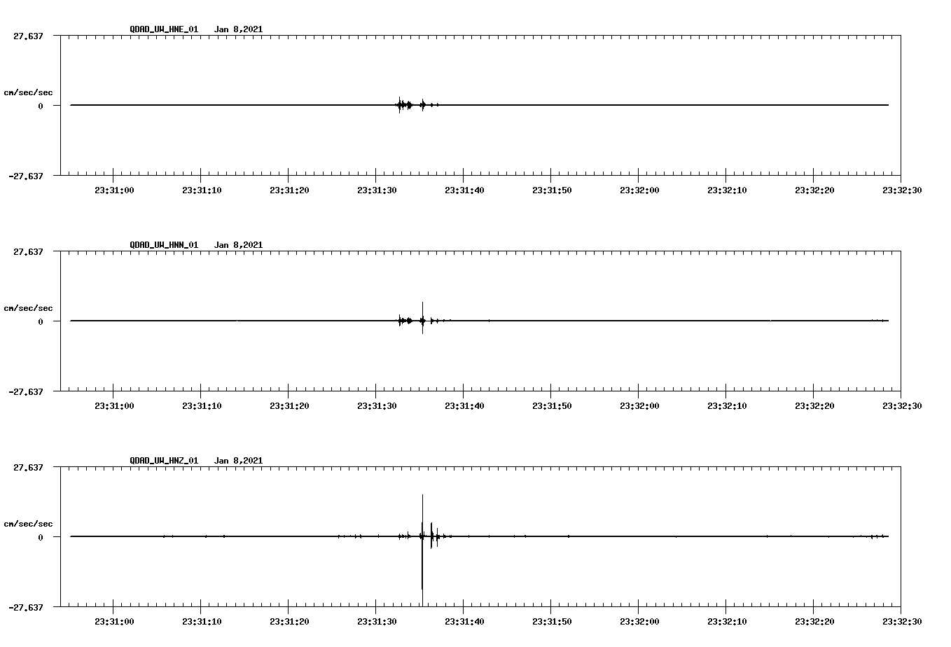 NetQuakes seismogram