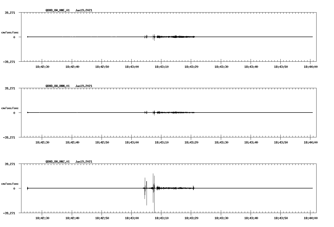 NetQuakes seismogram
