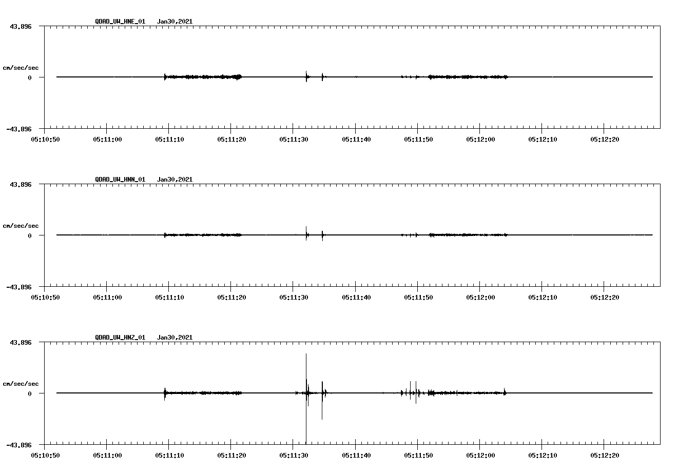 NetQuakes seismogram