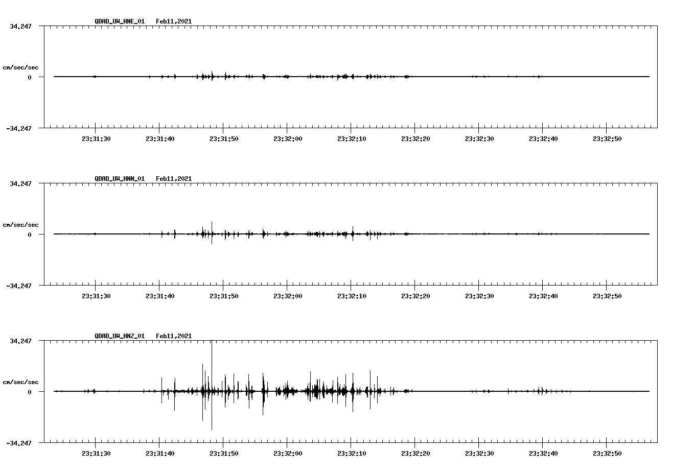 NetQuakes seismogram