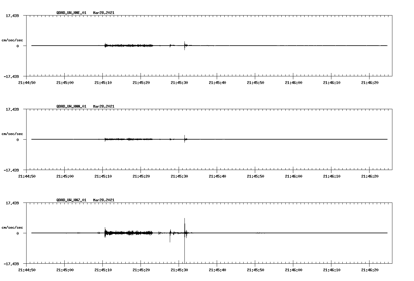 NetQuakes seismogram