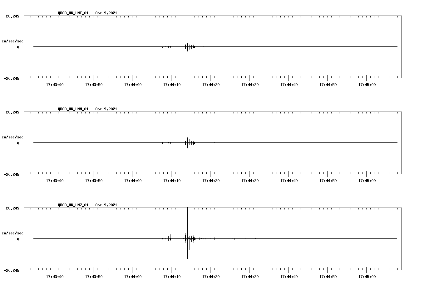 NetQuakes seismogram