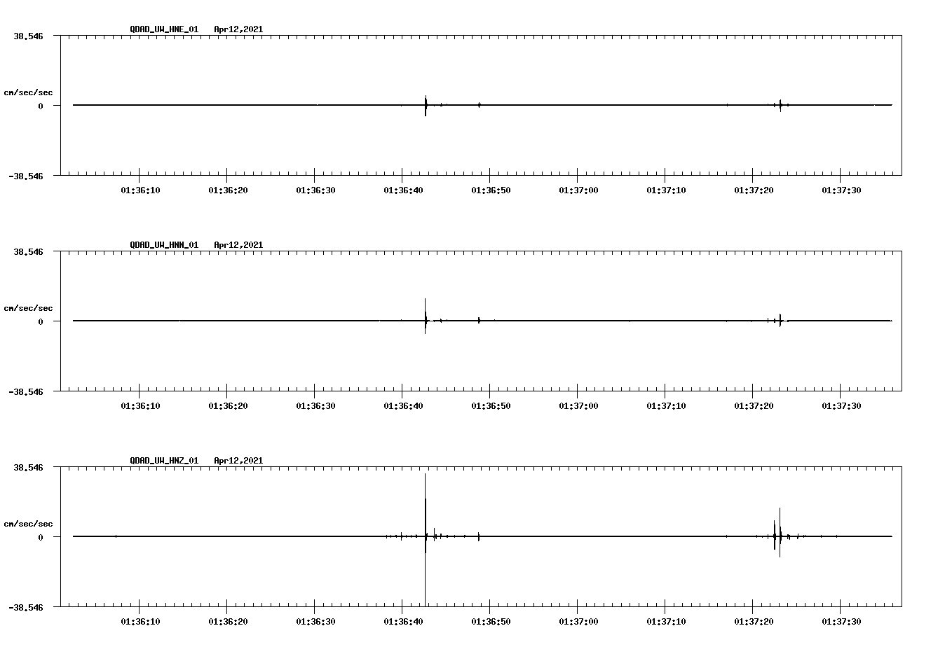 NetQuakes seismogram