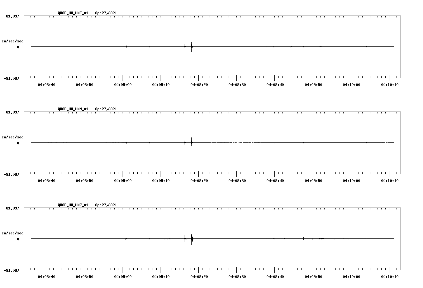 NetQuakes seismogram