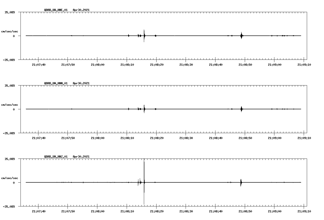 NetQuakes seismogram
