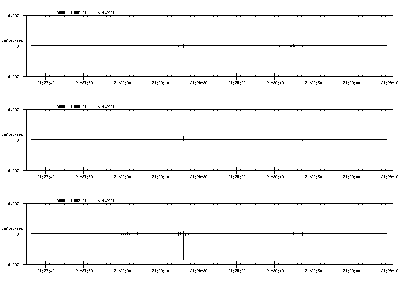 NetQuakes seismogram