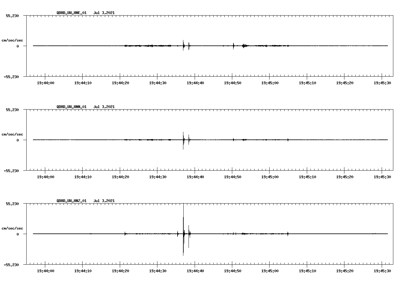 NetQuakes seismogram