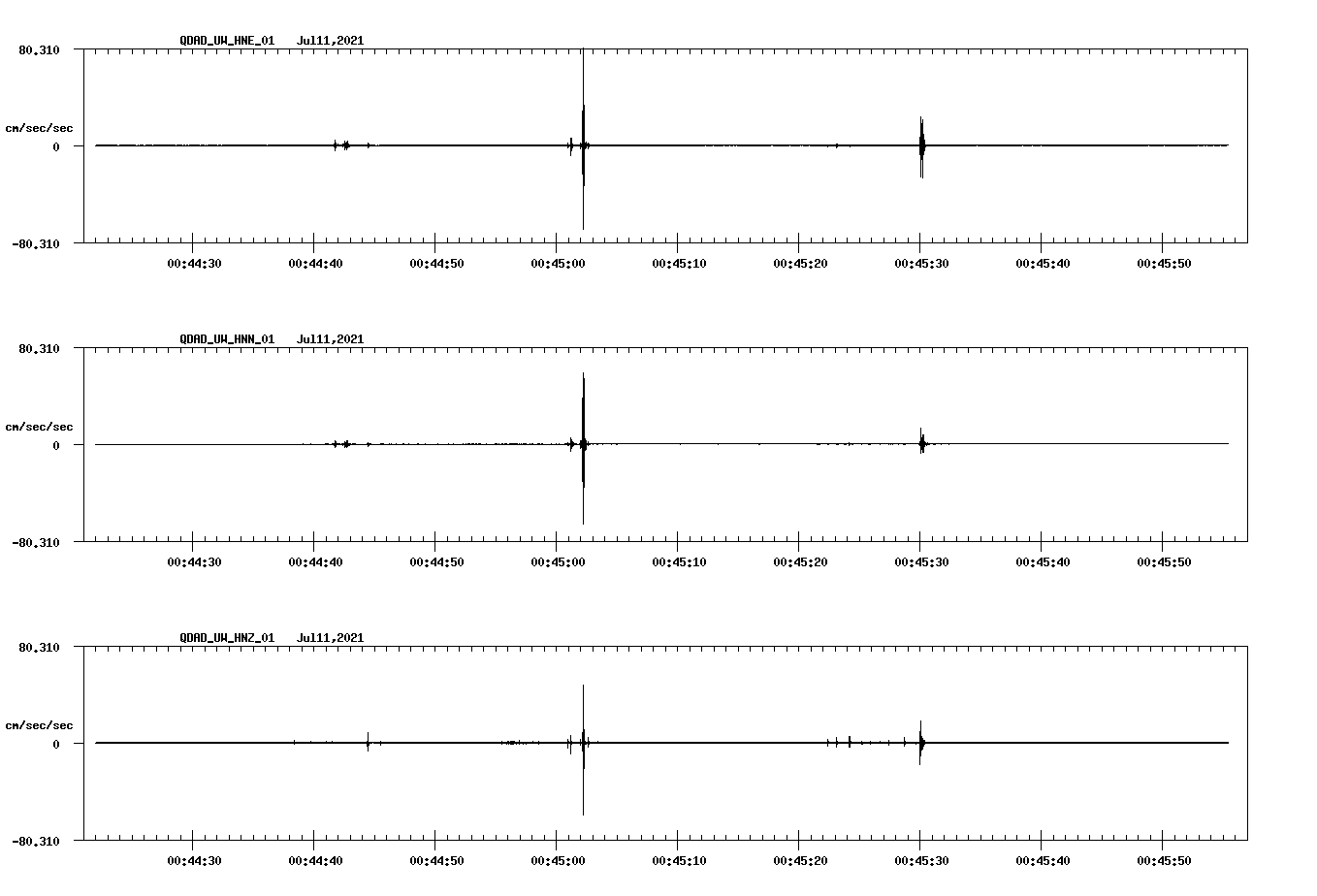 NetQuakes seismogram