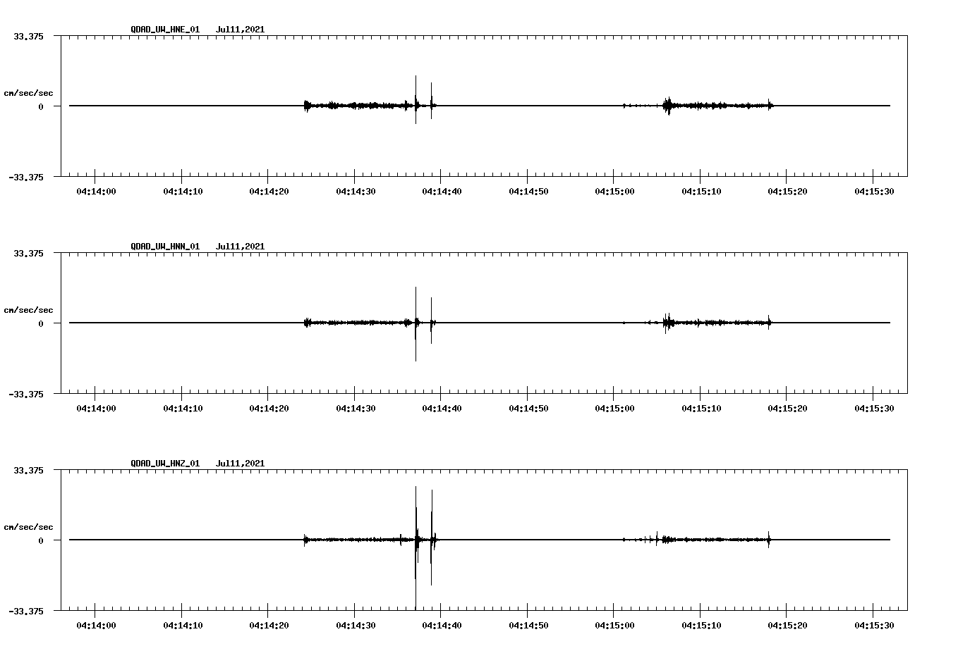 NetQuakes seismogram