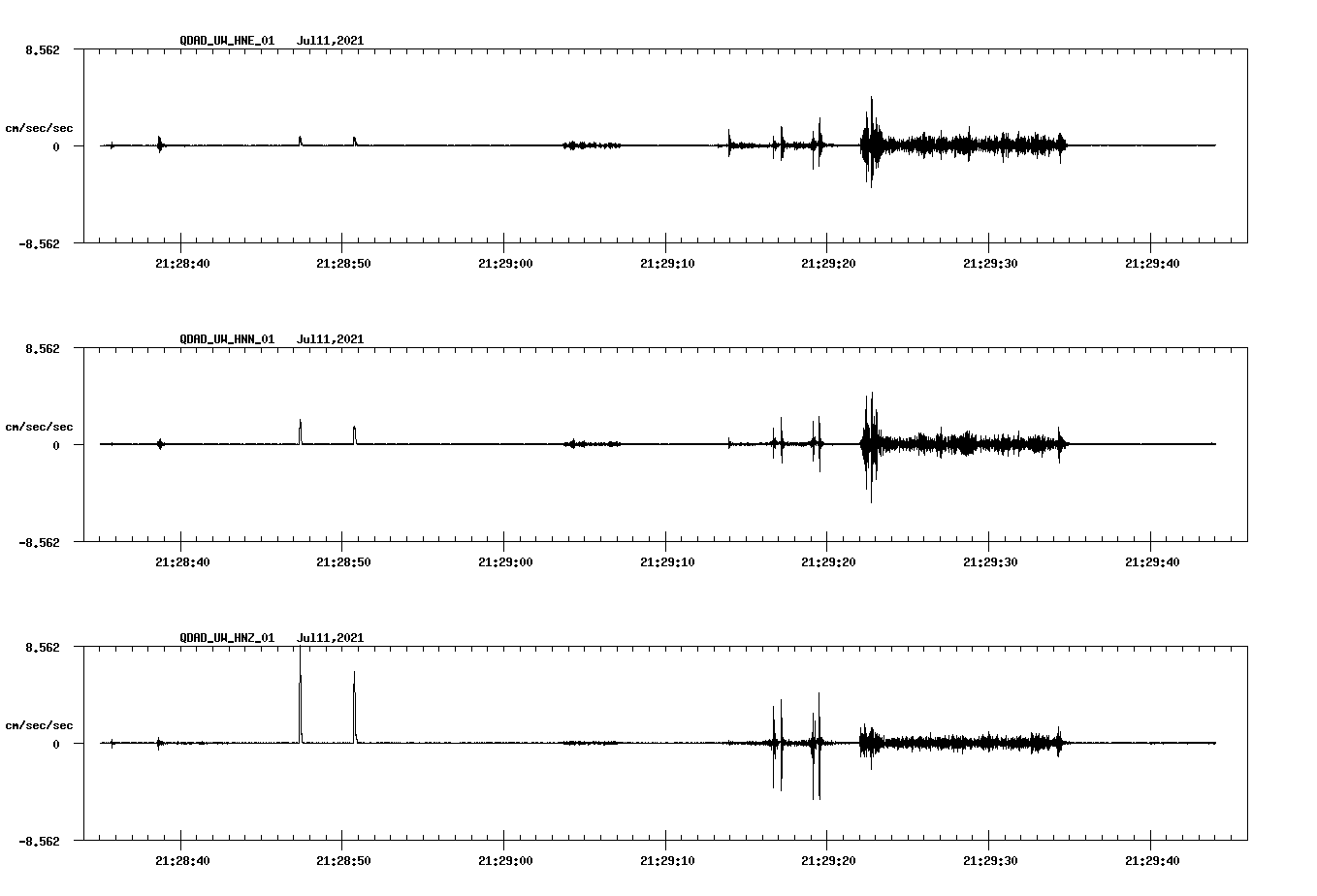 NetQuakes seismogram
