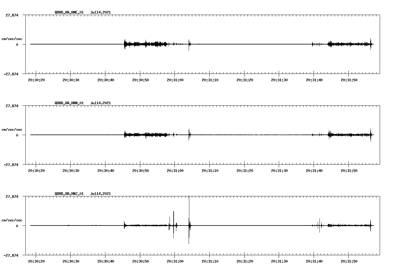NetQuakes seismogram