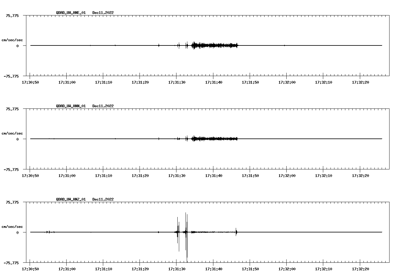 NetQuakes seismogram