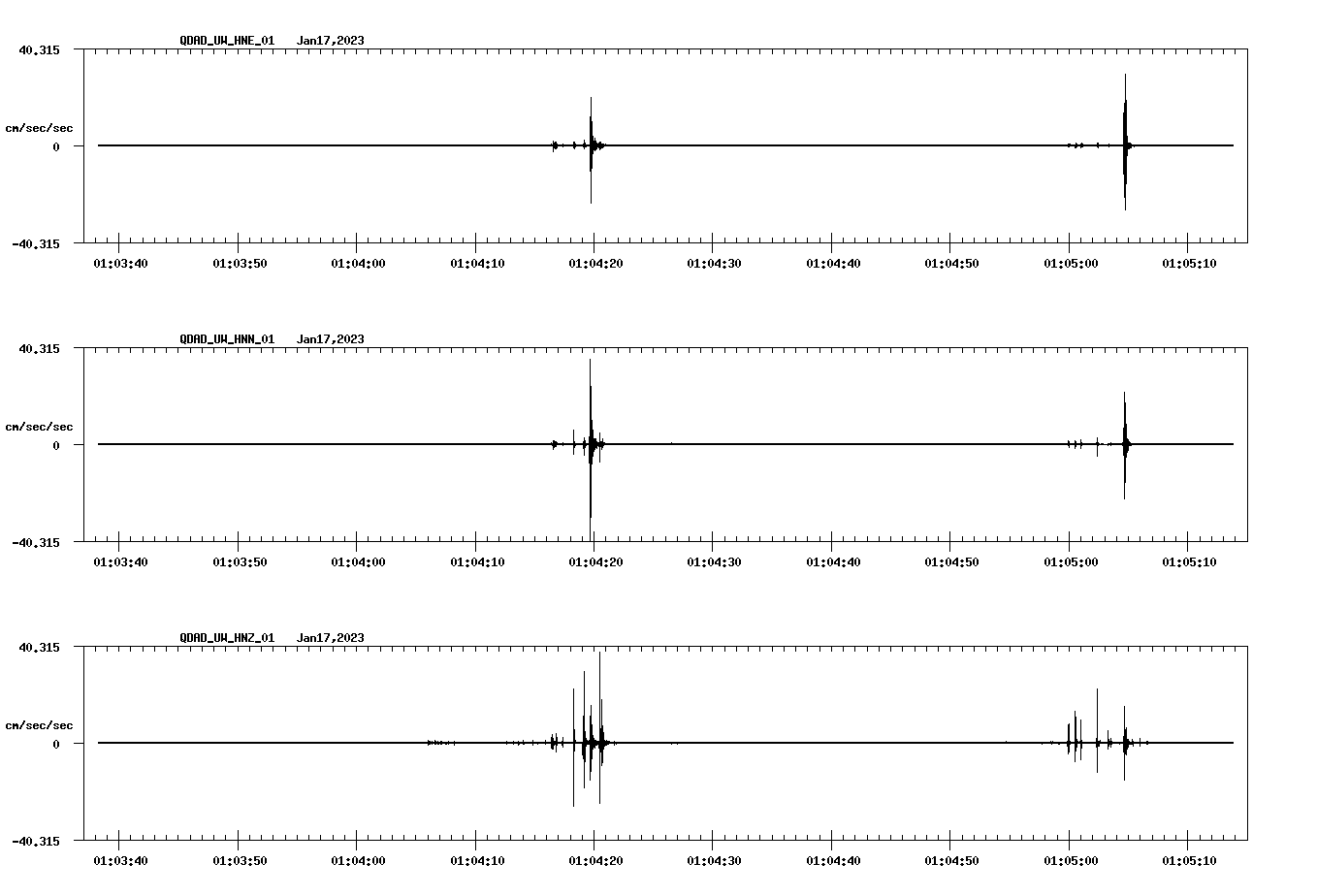 NetQuakes seismogram