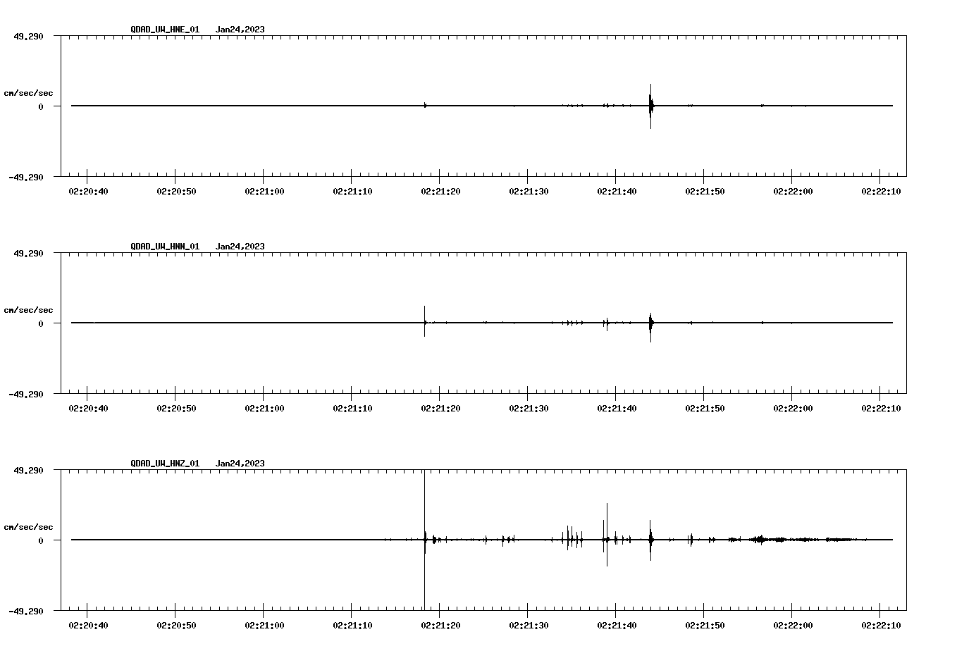 NetQuakes seismogram