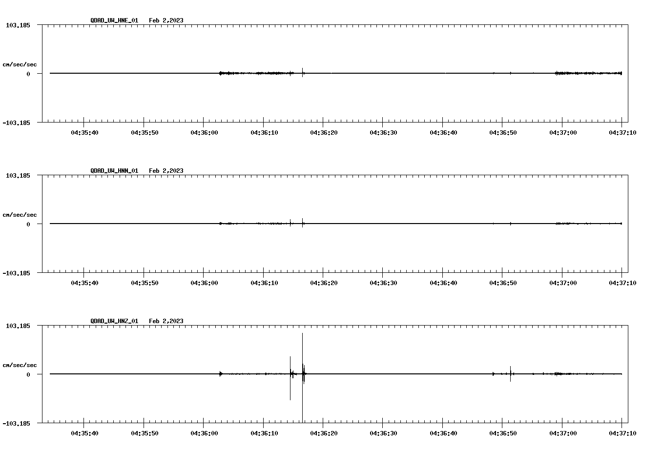 NetQuakes seismogram