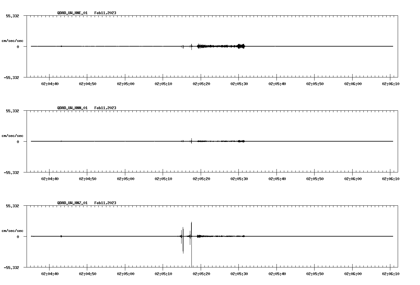NetQuakes seismogram