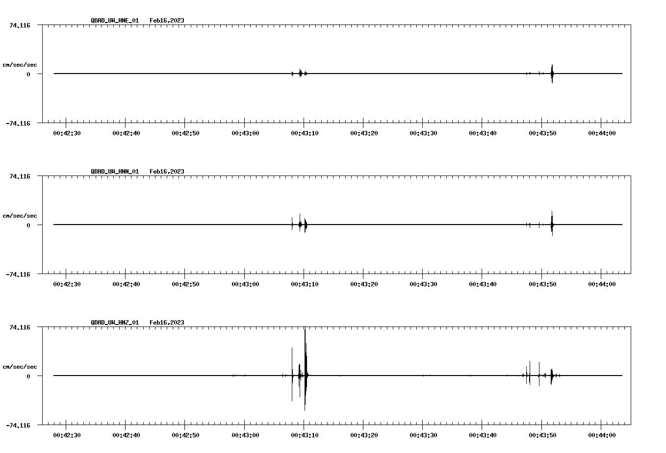 NetQuakes seismogram