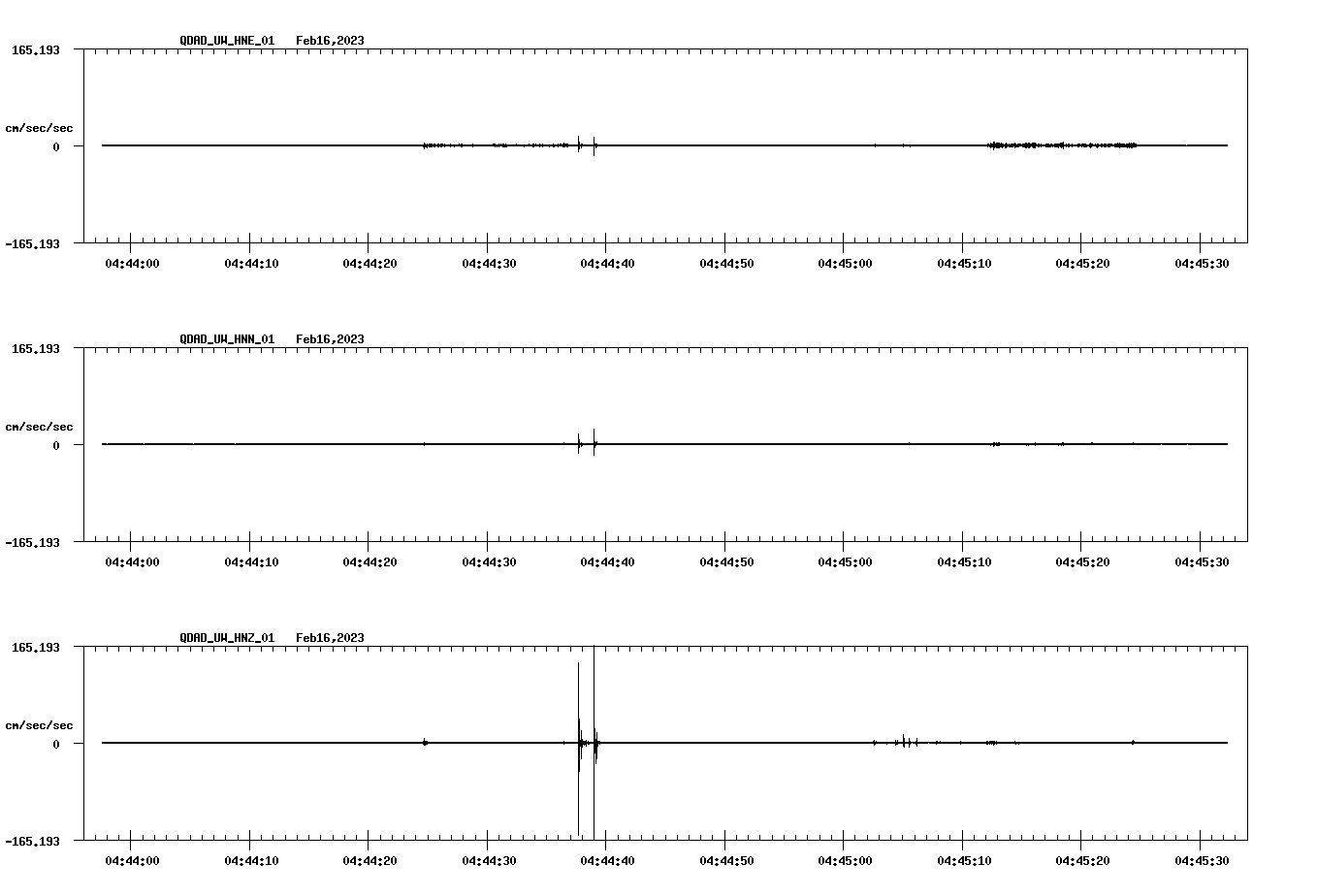 NetQuakes seismogram