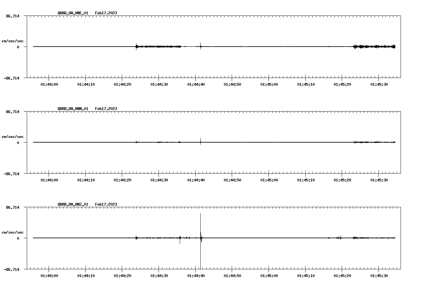 NetQuakes seismogram
