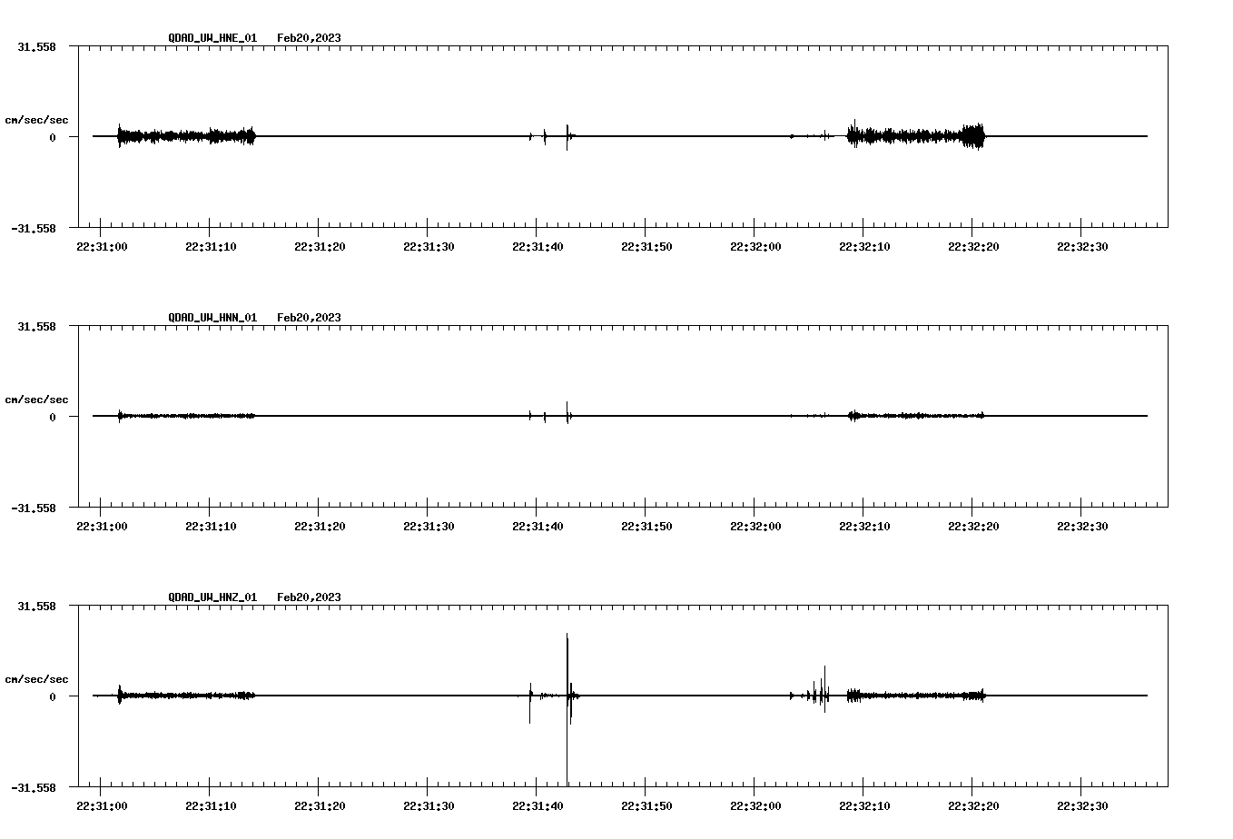 NetQuakes seismogram