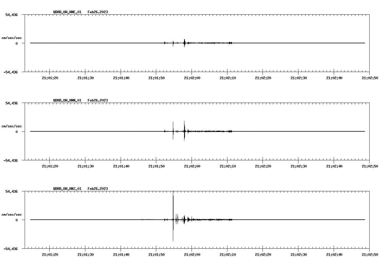 NetQuakes seismogram