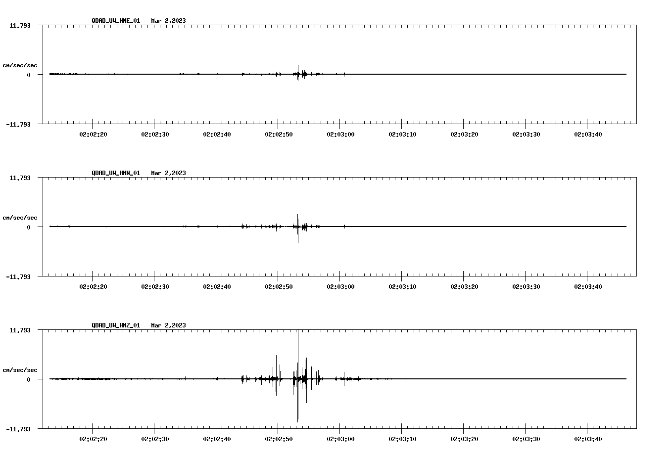 NetQuakes seismogram