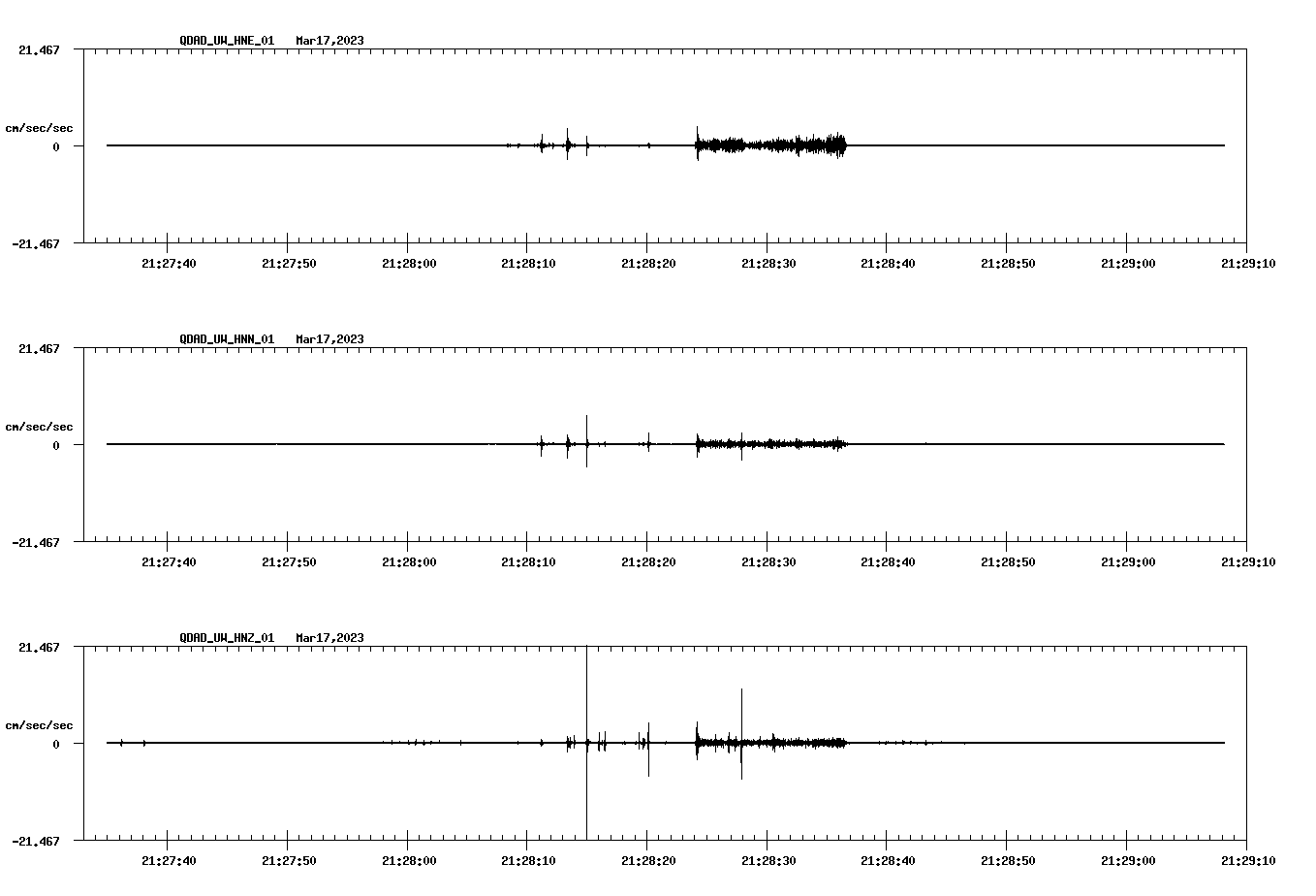 NetQuakes seismogram
