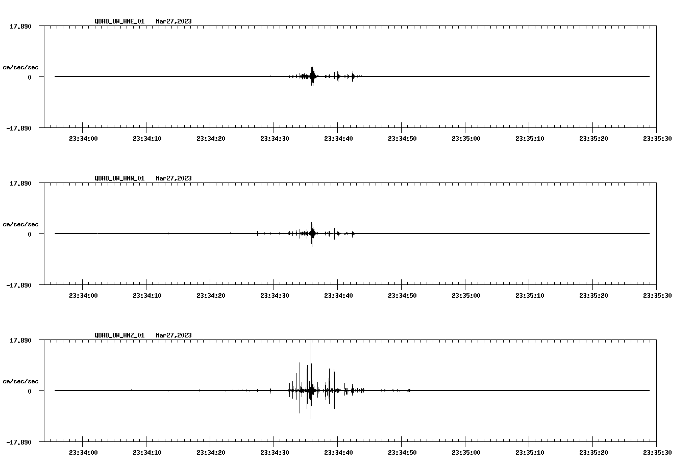 NetQuakes seismogram