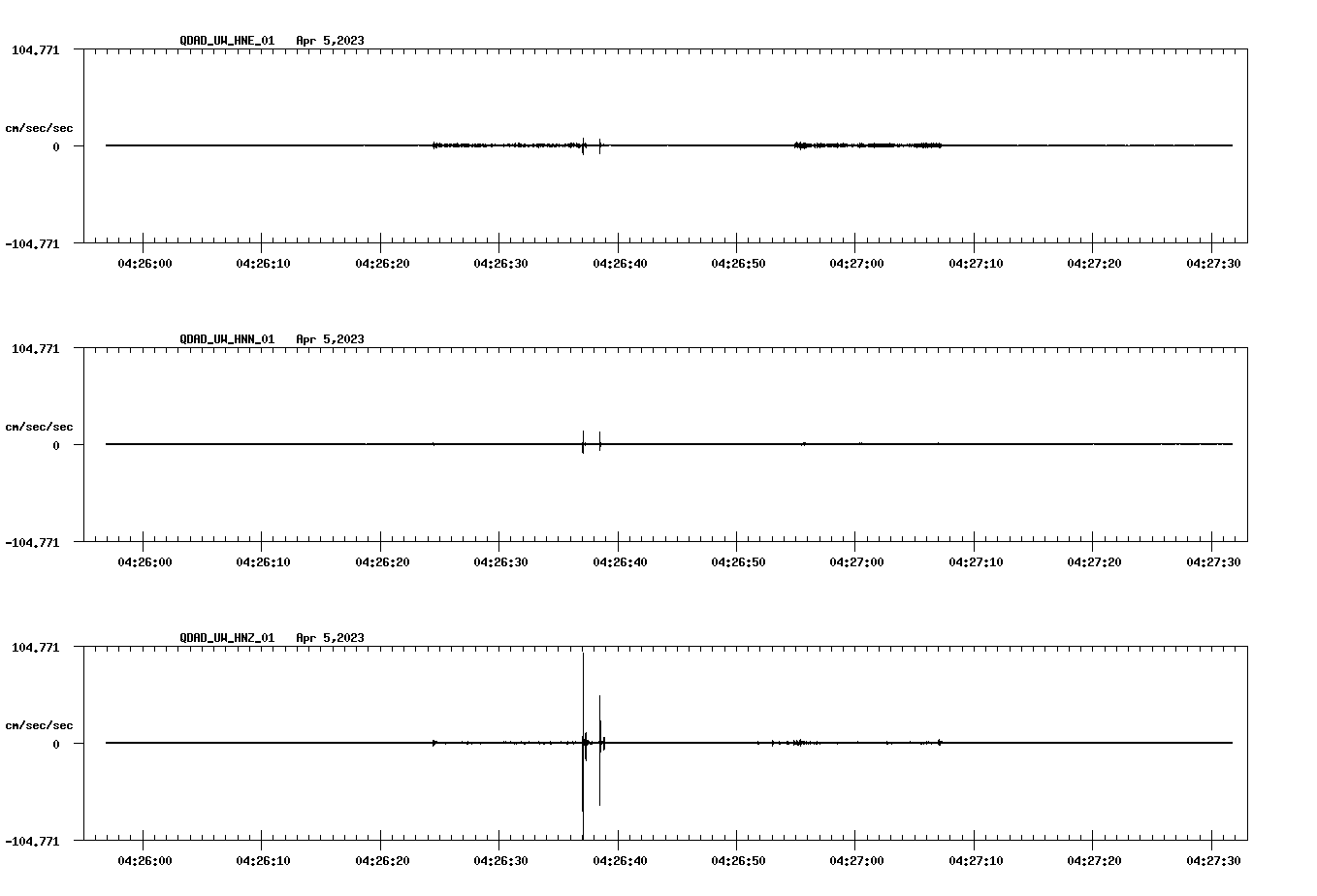 NetQuakes seismogram