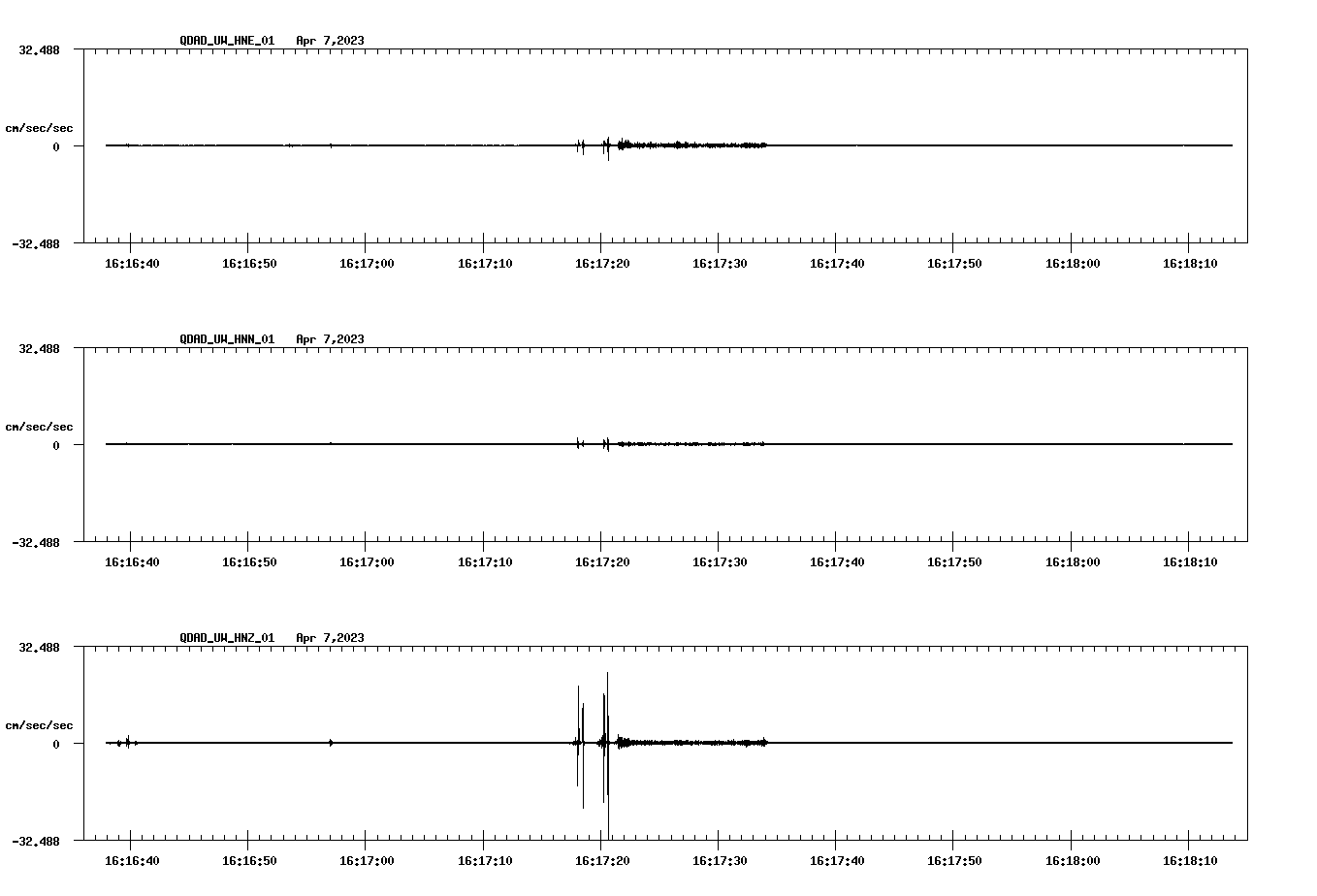 NetQuakes seismogram