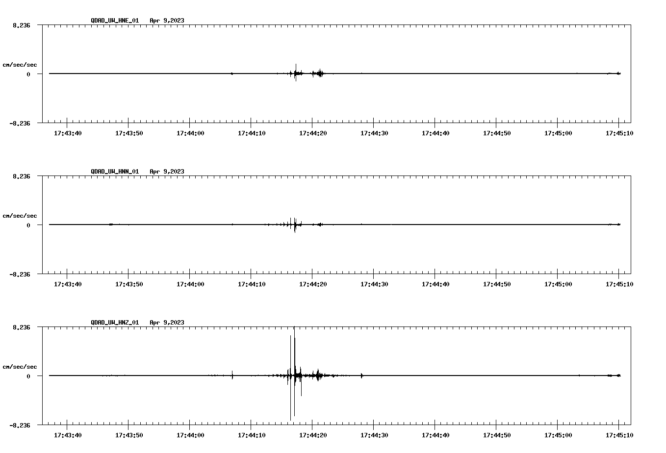 NetQuakes seismogram