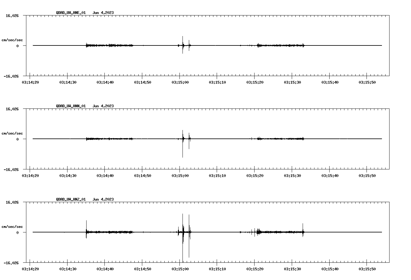 NetQuakes seismogram