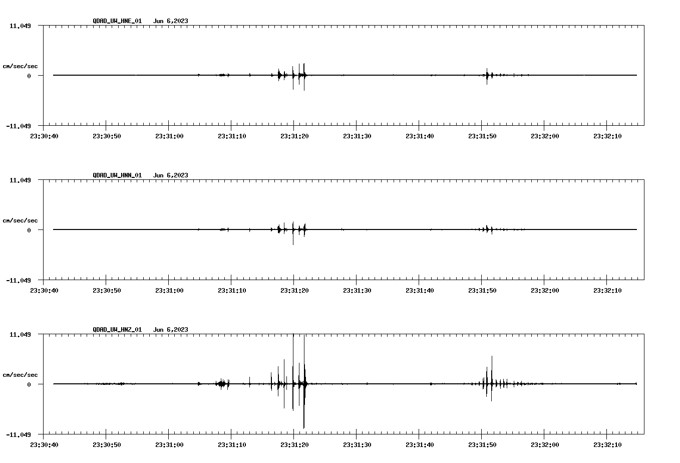 NetQuakes seismogram
