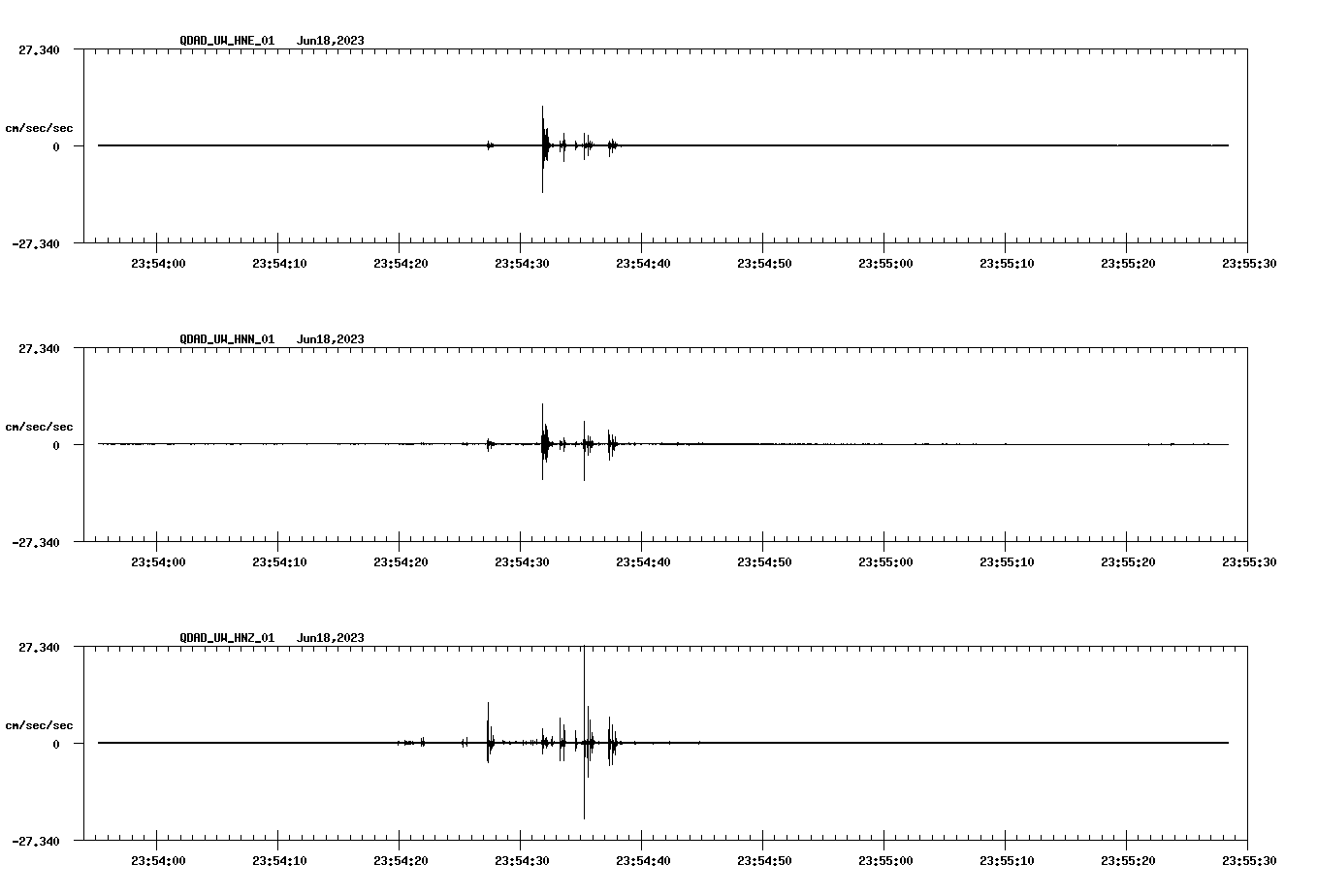 NetQuakes seismogram