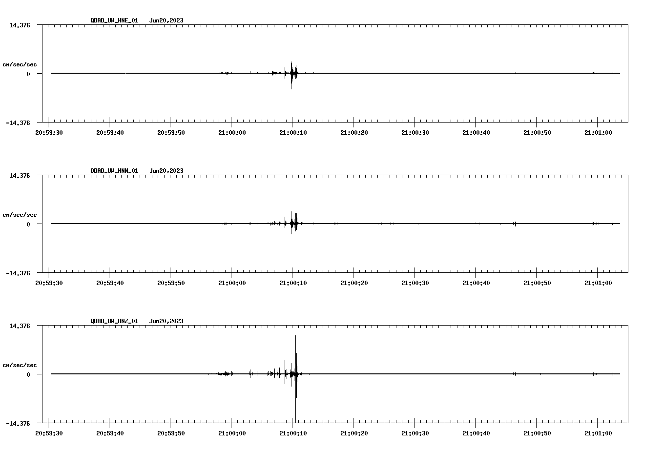 NetQuakes seismogram