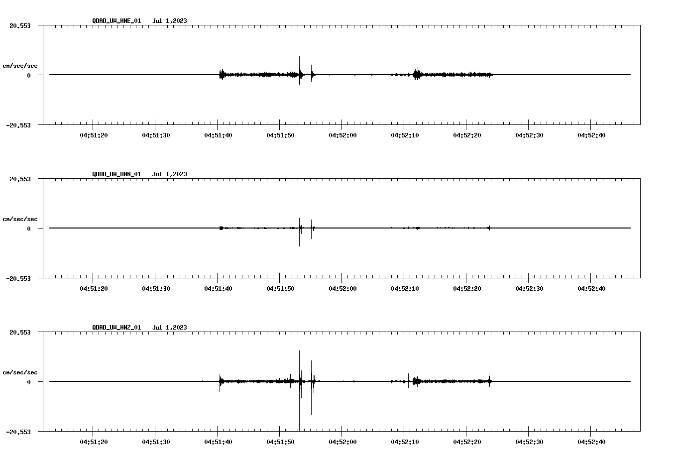NetQuakes seismogram
