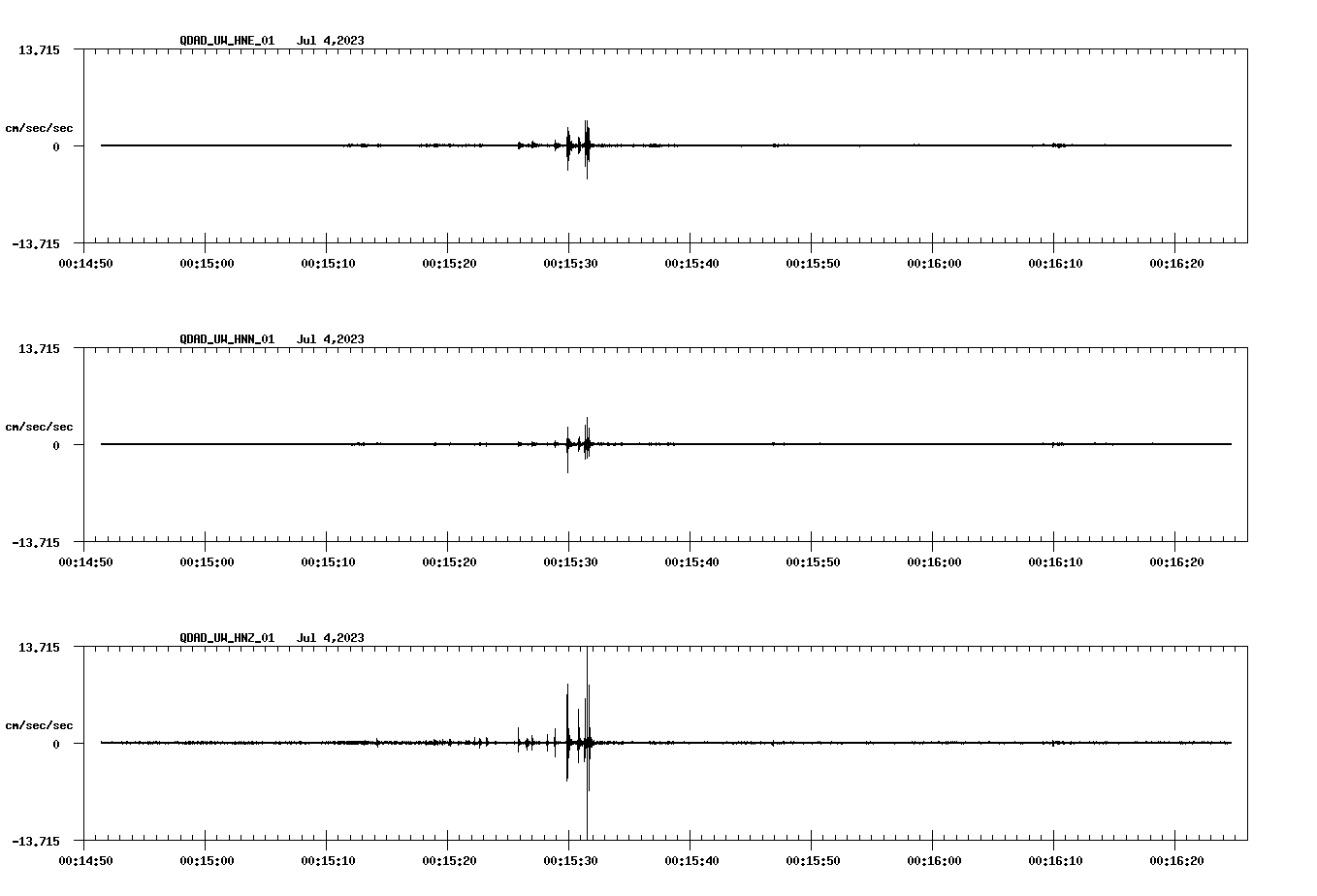 NetQuakes seismogram