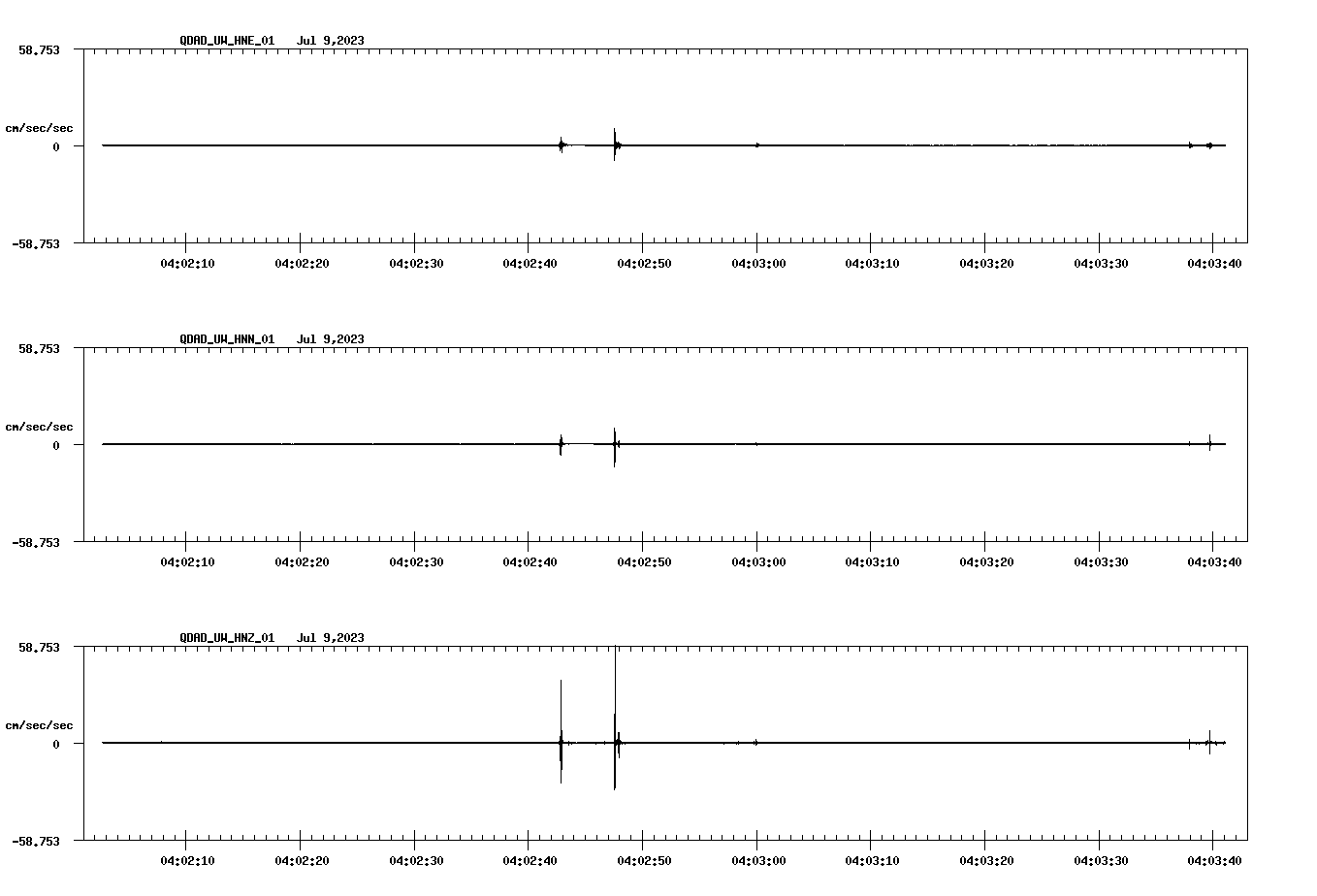 NetQuakes seismogram