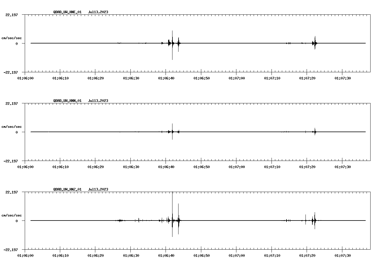 NetQuakes seismogram