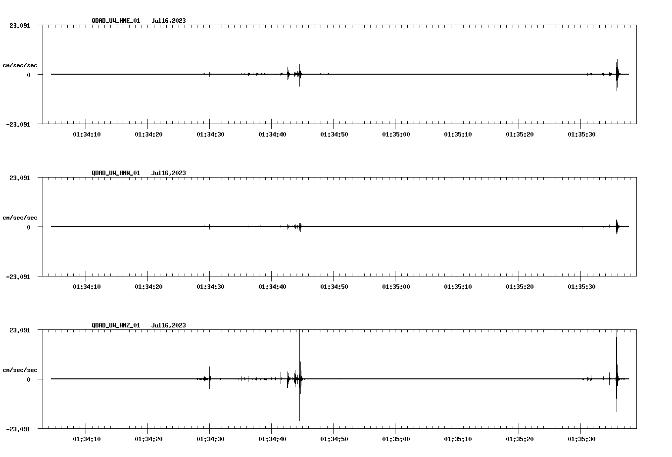 NetQuakes seismogram