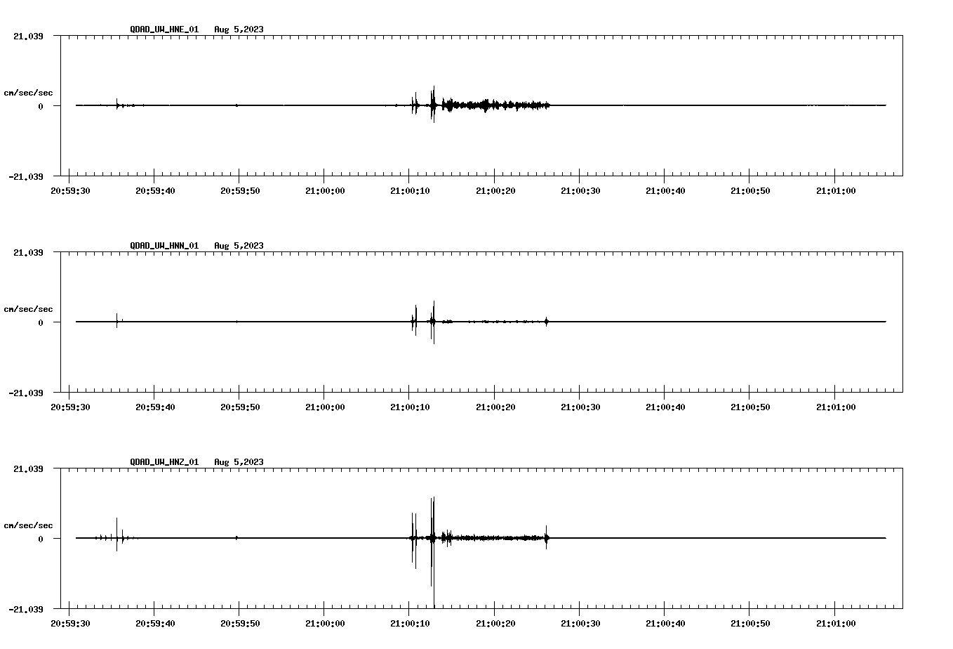 NetQuakes seismogram