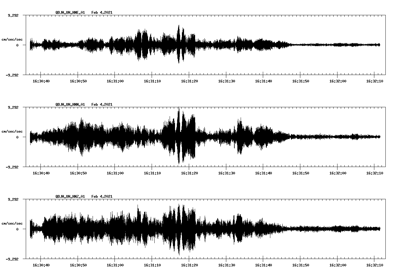 NetQuakes seismogram