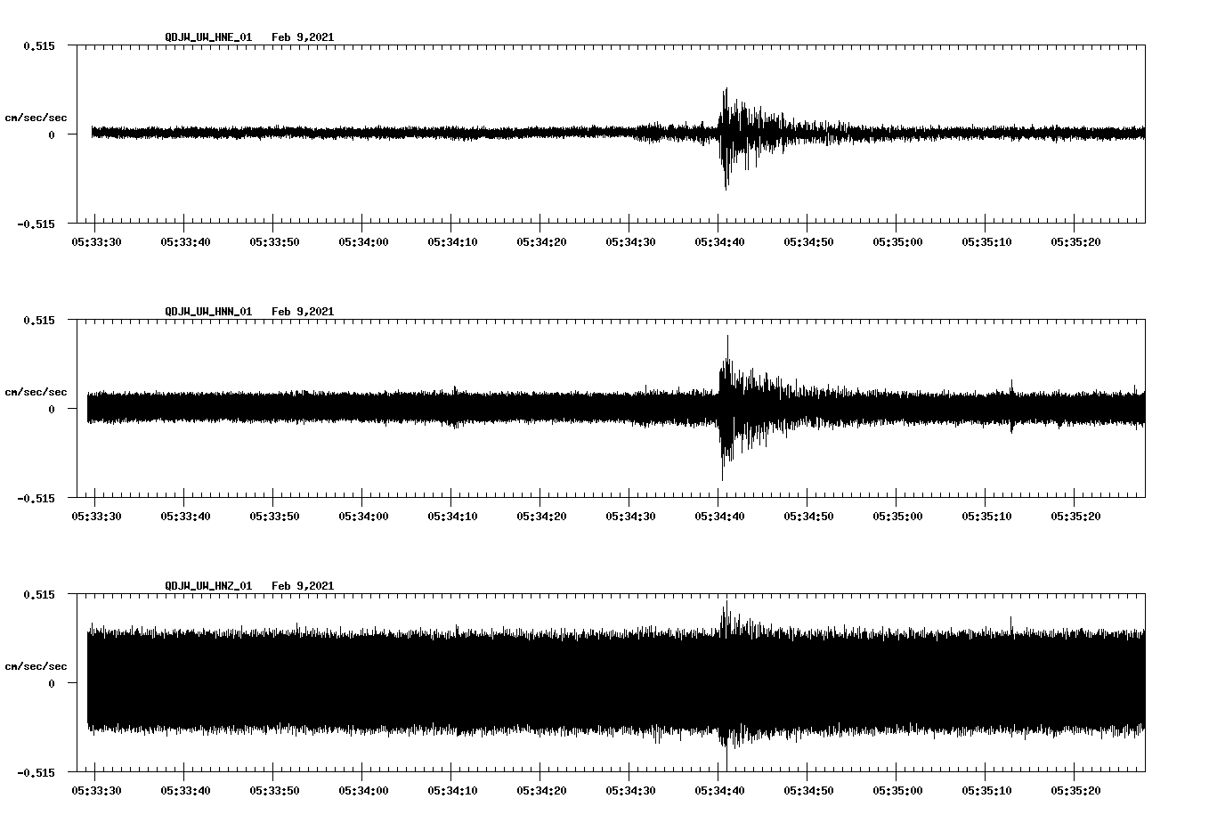 NetQuakes seismogram